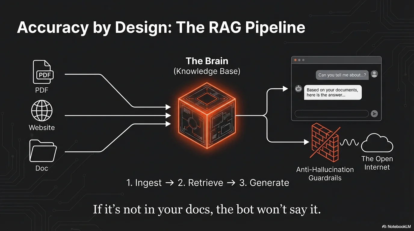 Converso AI — Bilingual AI Front Desk & Sales Assistant