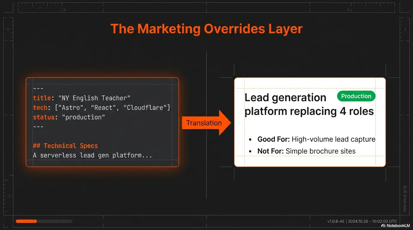 Project detail page — key features and metrics