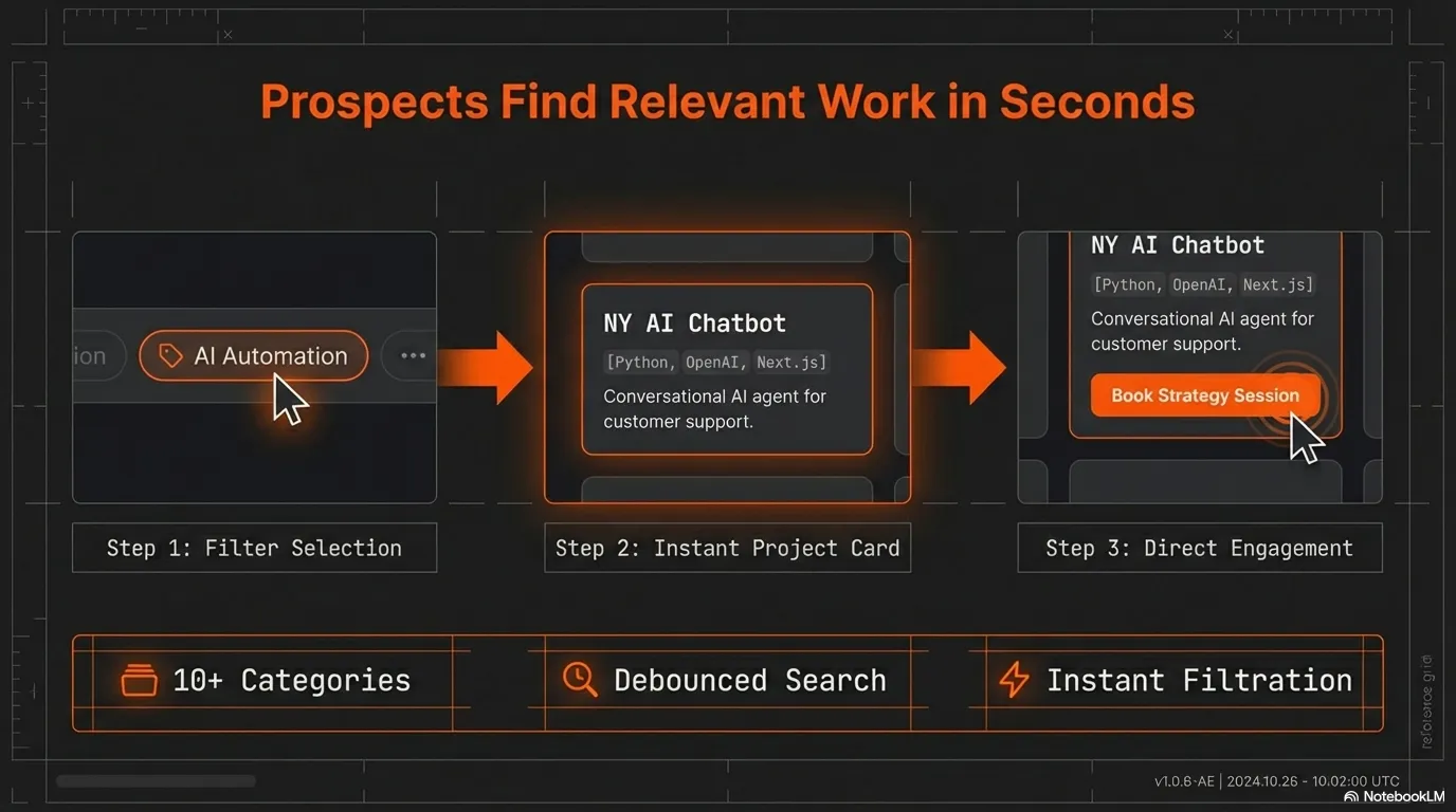 Project detail page with tech stack sidebar