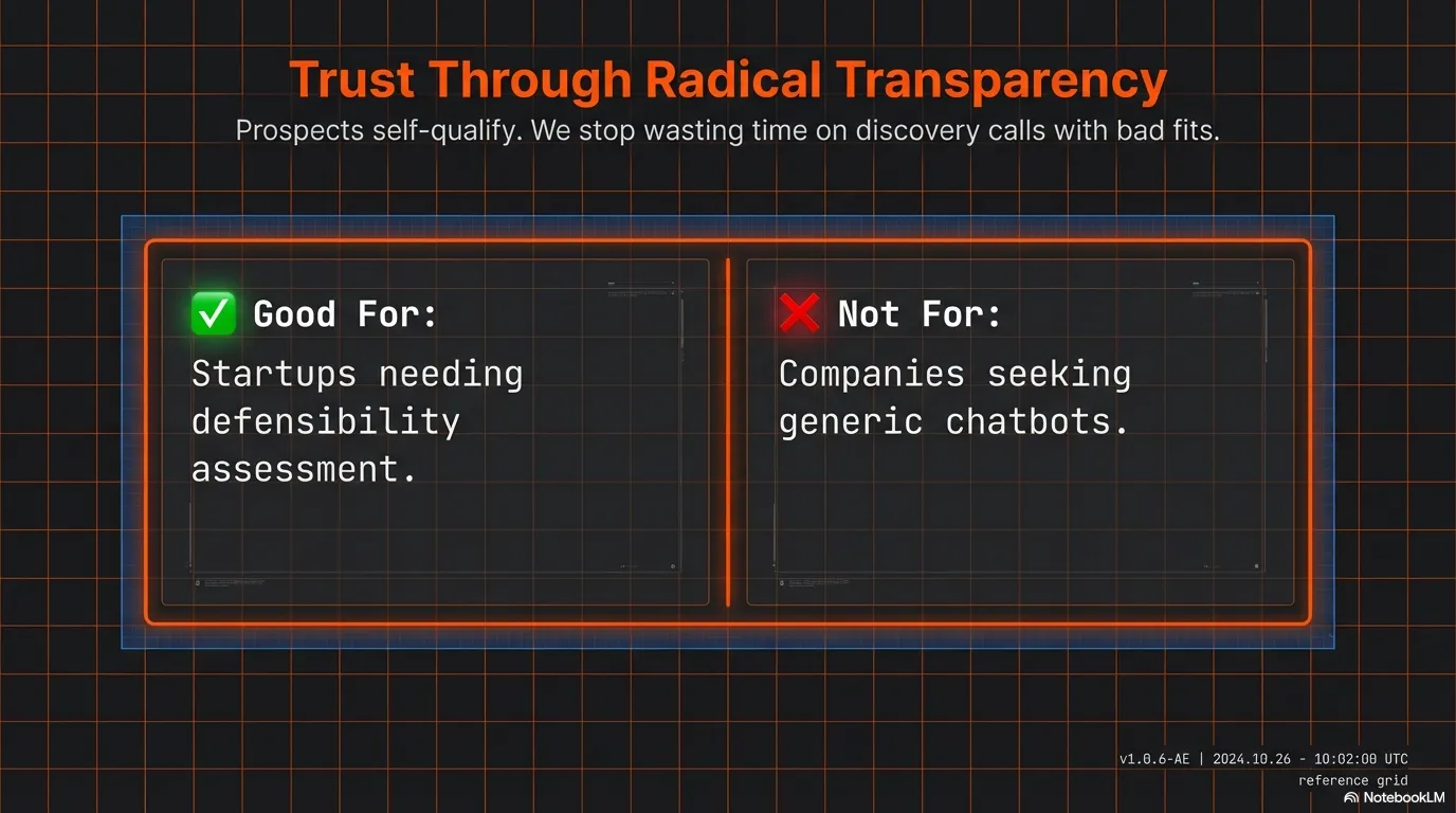 Featured projects showcase page