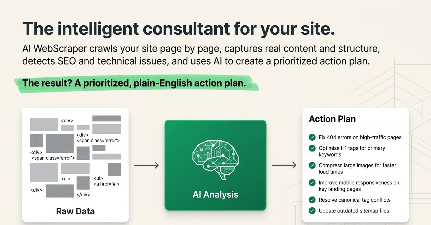 Slide: 'The intelligent consultant for your site' — raw crawl data flows through AI analysis into a prioritized action plan