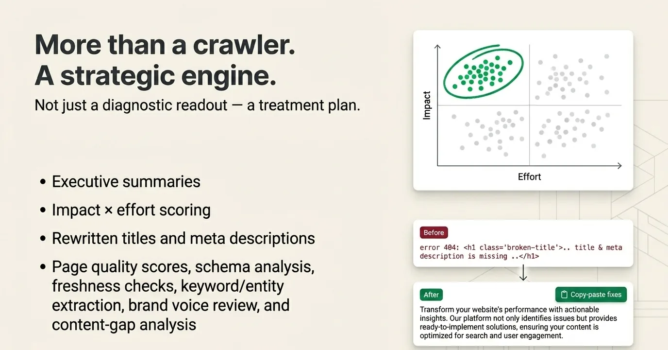 Slide: 'More than a crawler, a strategic engine' — impact-versus-effort prioritization with before-and-after copy-paste fixes