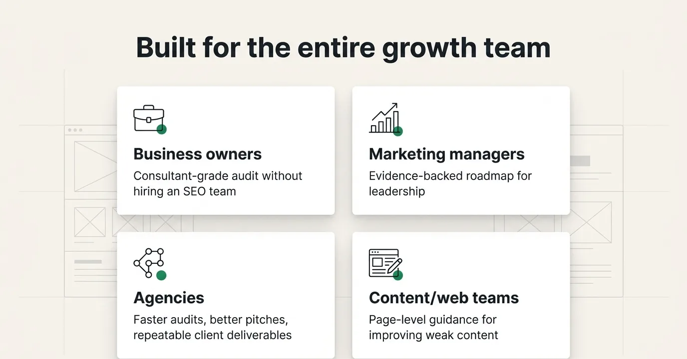 Slide: 'Built for the entire growth team' — business owners, marketing managers, agencies, and content/web teams