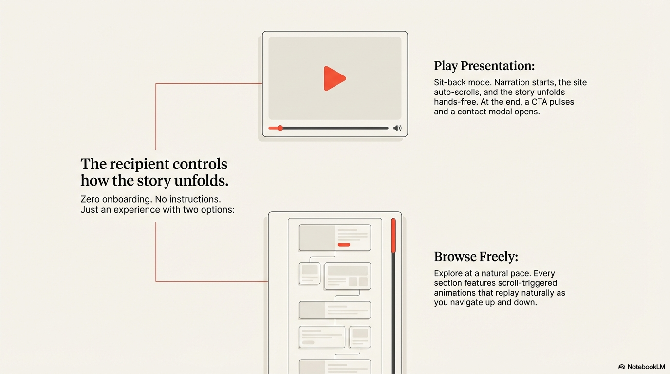 BioJalisco — Biodiversity Atlas Pitch Site + Species Identifier