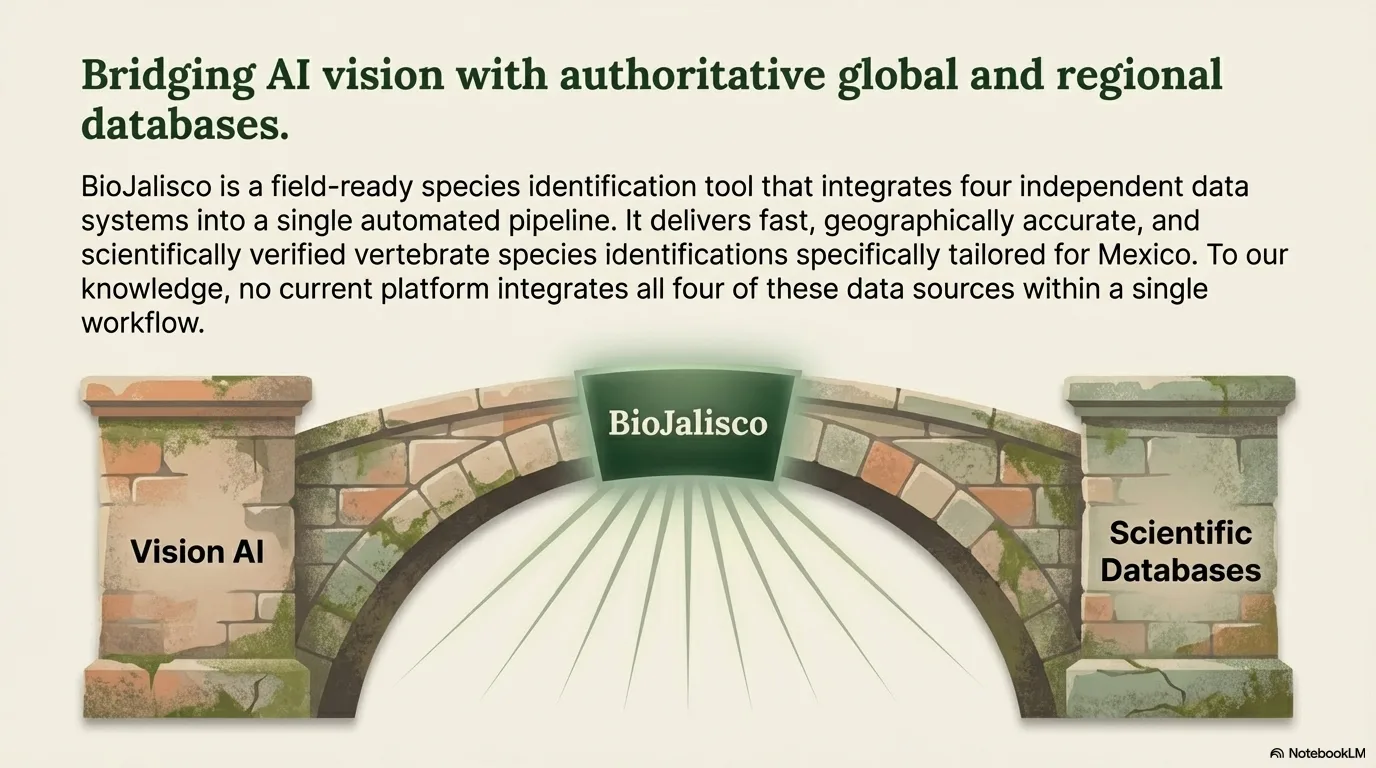 BioJalisco Species Identifier
