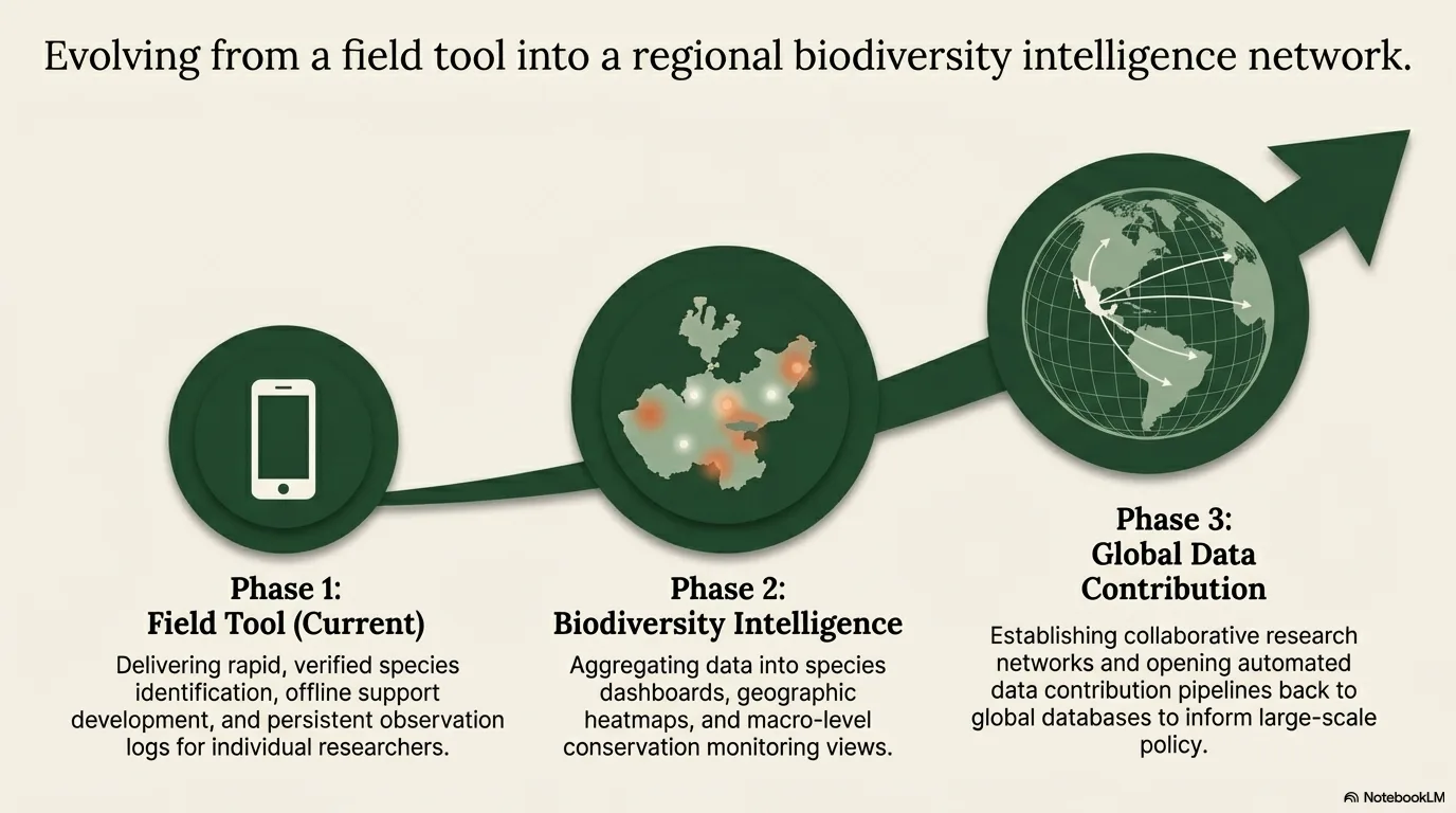 BioJalisco Species Identifier