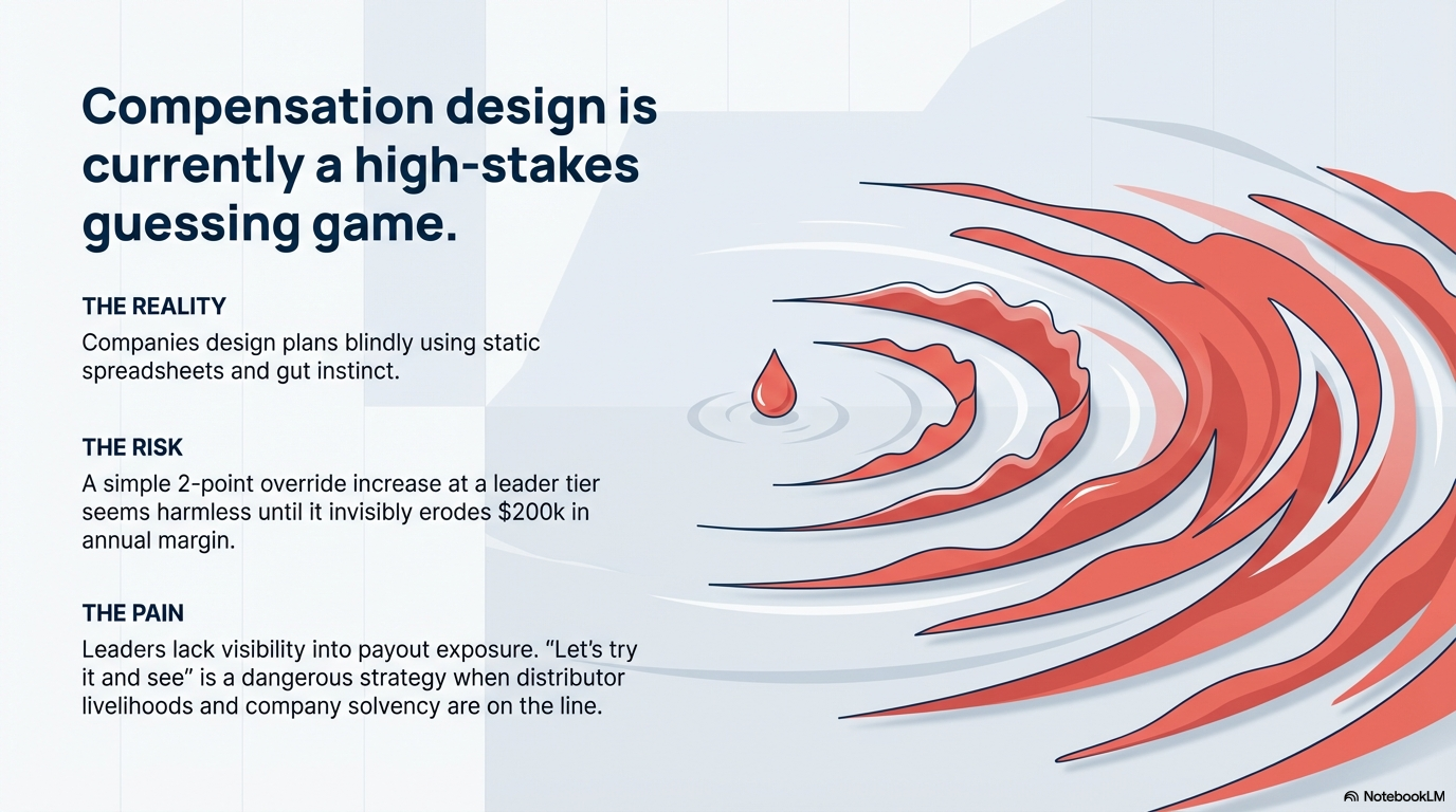 The Problem — spreadsheets and gut instinct drive decisions that affect margins and distributor retention