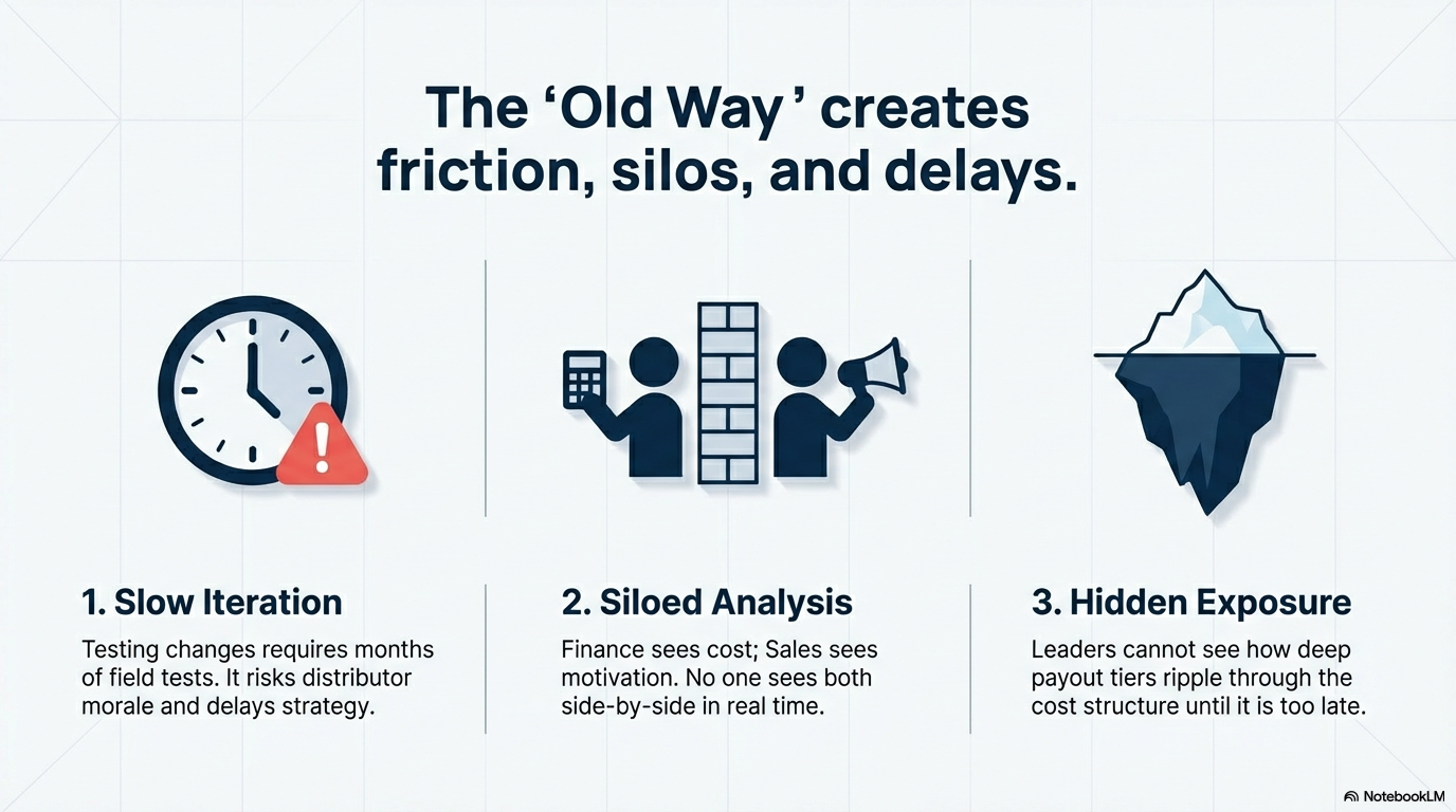 Configure Tab — adjust personal discounts, override rates, depth, and qualification rules across 3 tiers