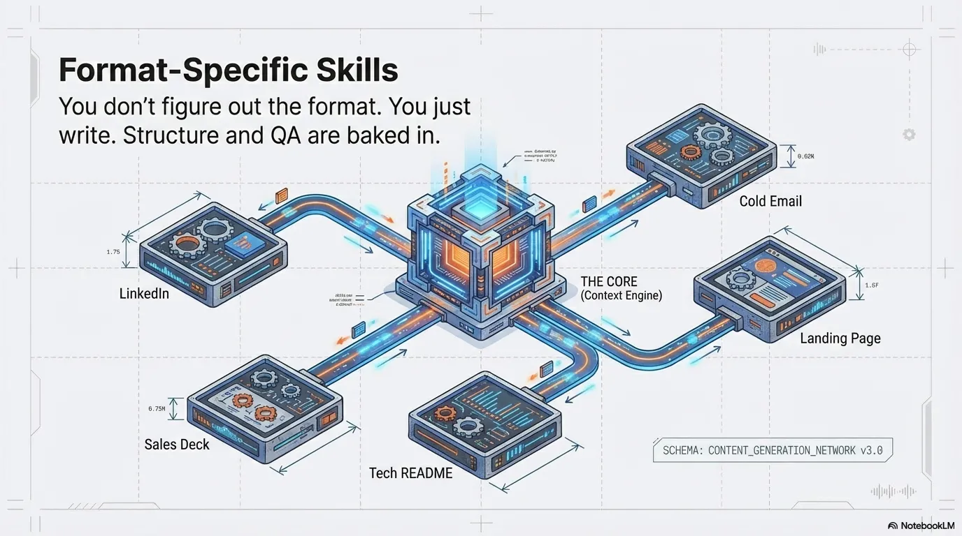 AI ContextWriting System