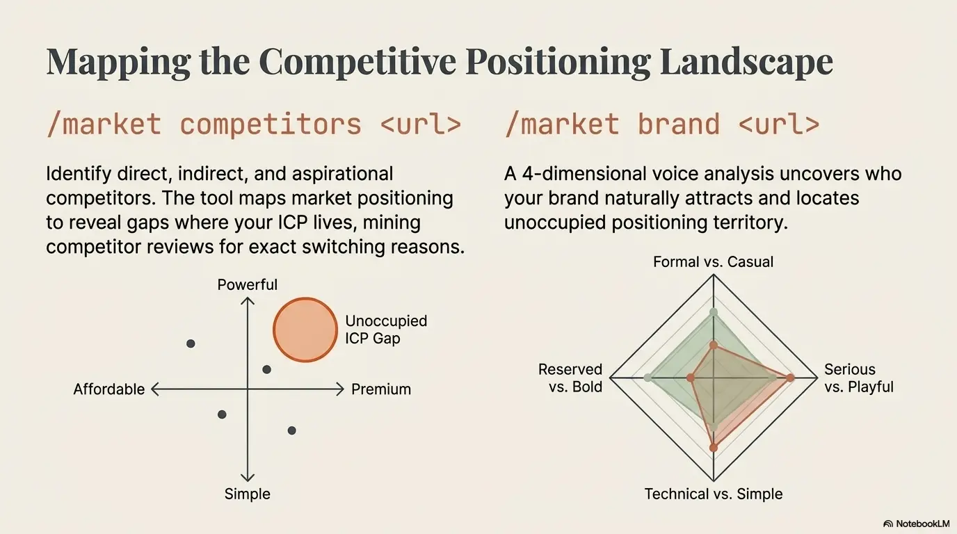 AI Marketing Suite for Claude Code