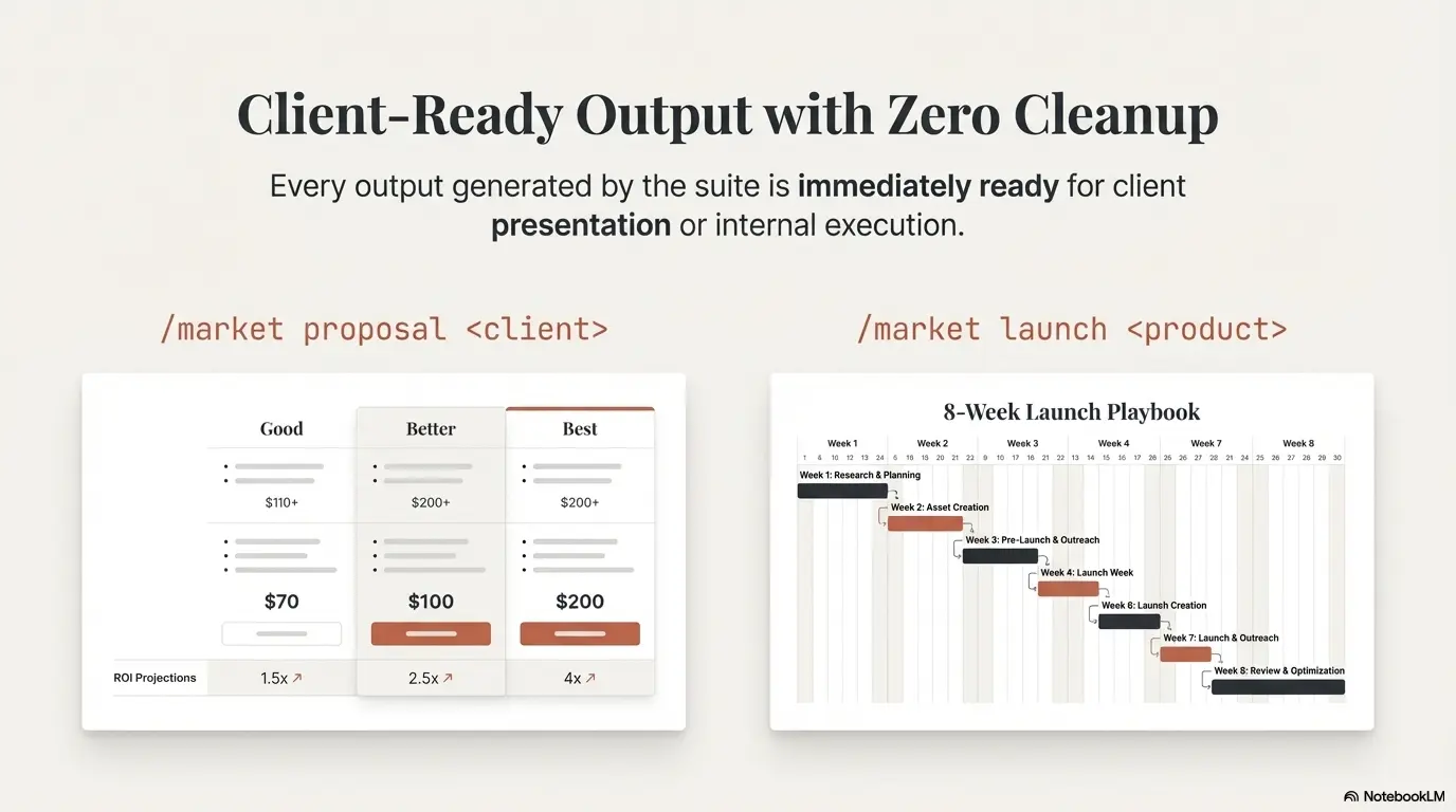 AI Marketing Suite for Claude Code