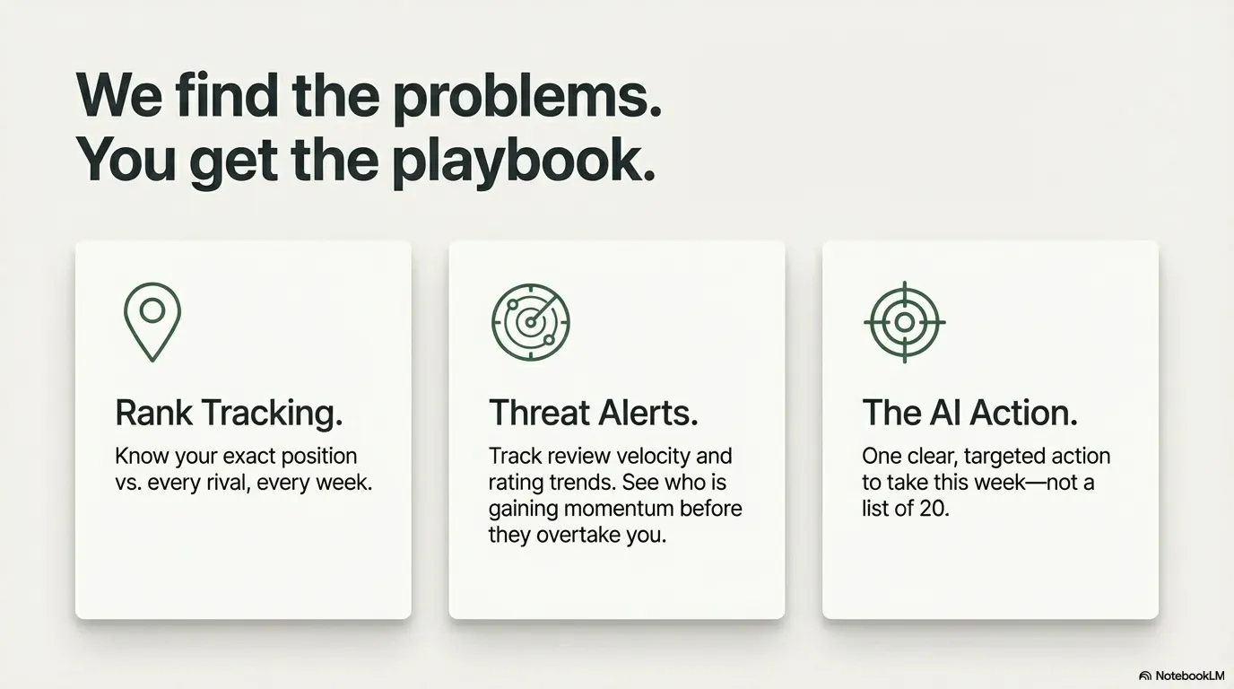 WhatsApp report delivery with actionable recommendations