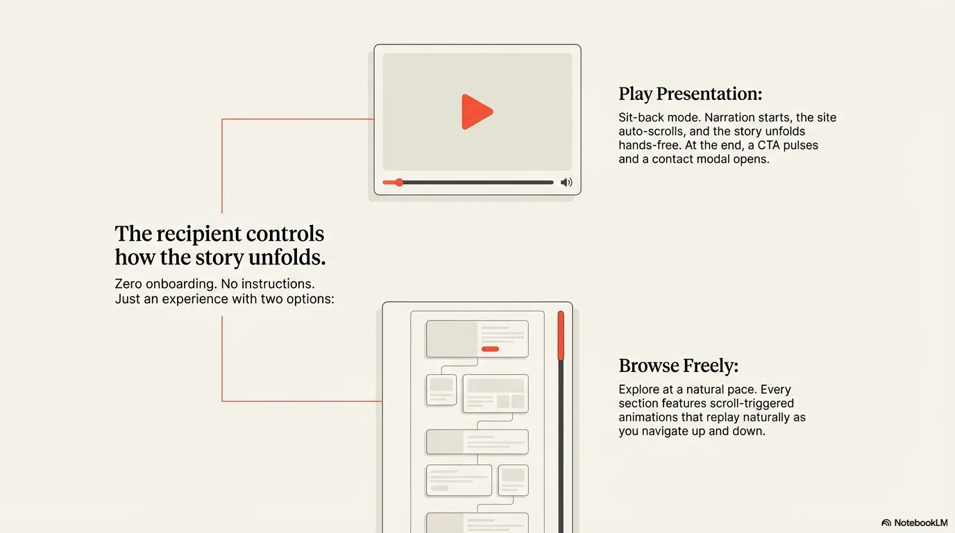 Feature cards showcasing presentation mode and bilingual support