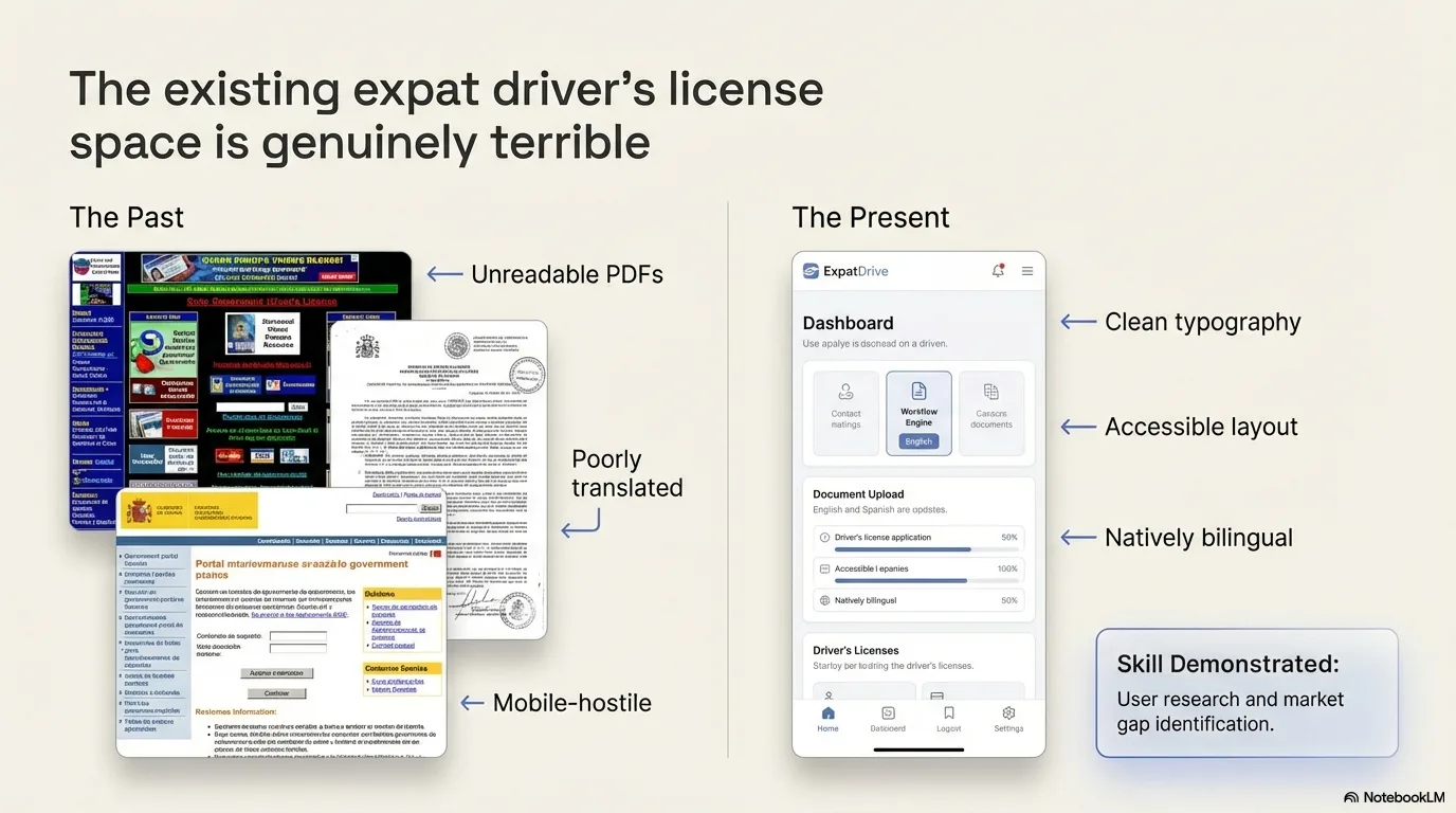 Before and after comparison — legacy PDFs and hostile sites vs clean bilingual ExpatDrive dashboard