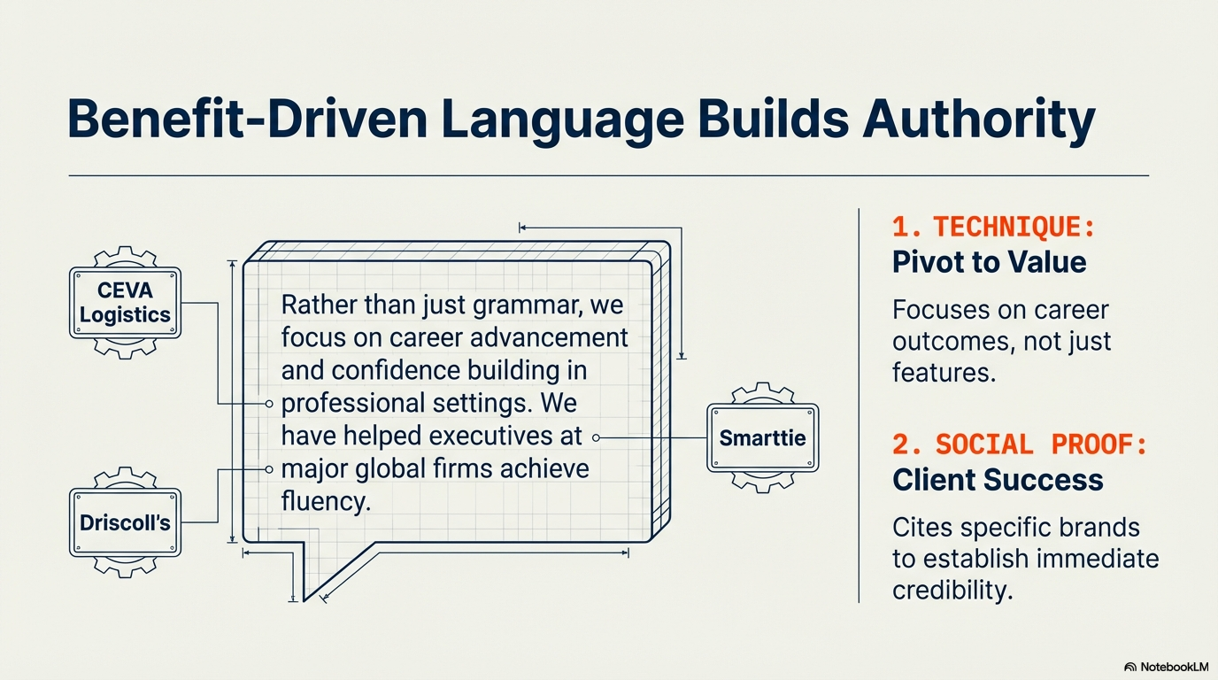 Benefit-Driven Language Builds Authority — Pivot to Value technique with client social proof