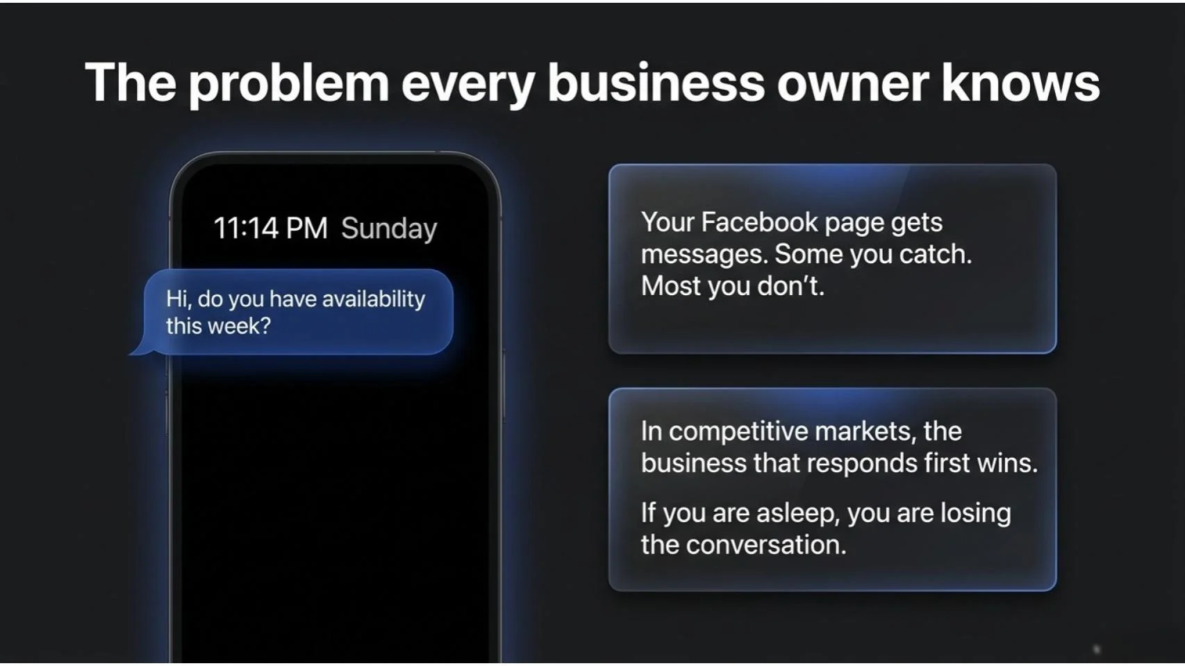 The problem every business owner knows — your Facebook page gets messages. You catch some. Most you don't.