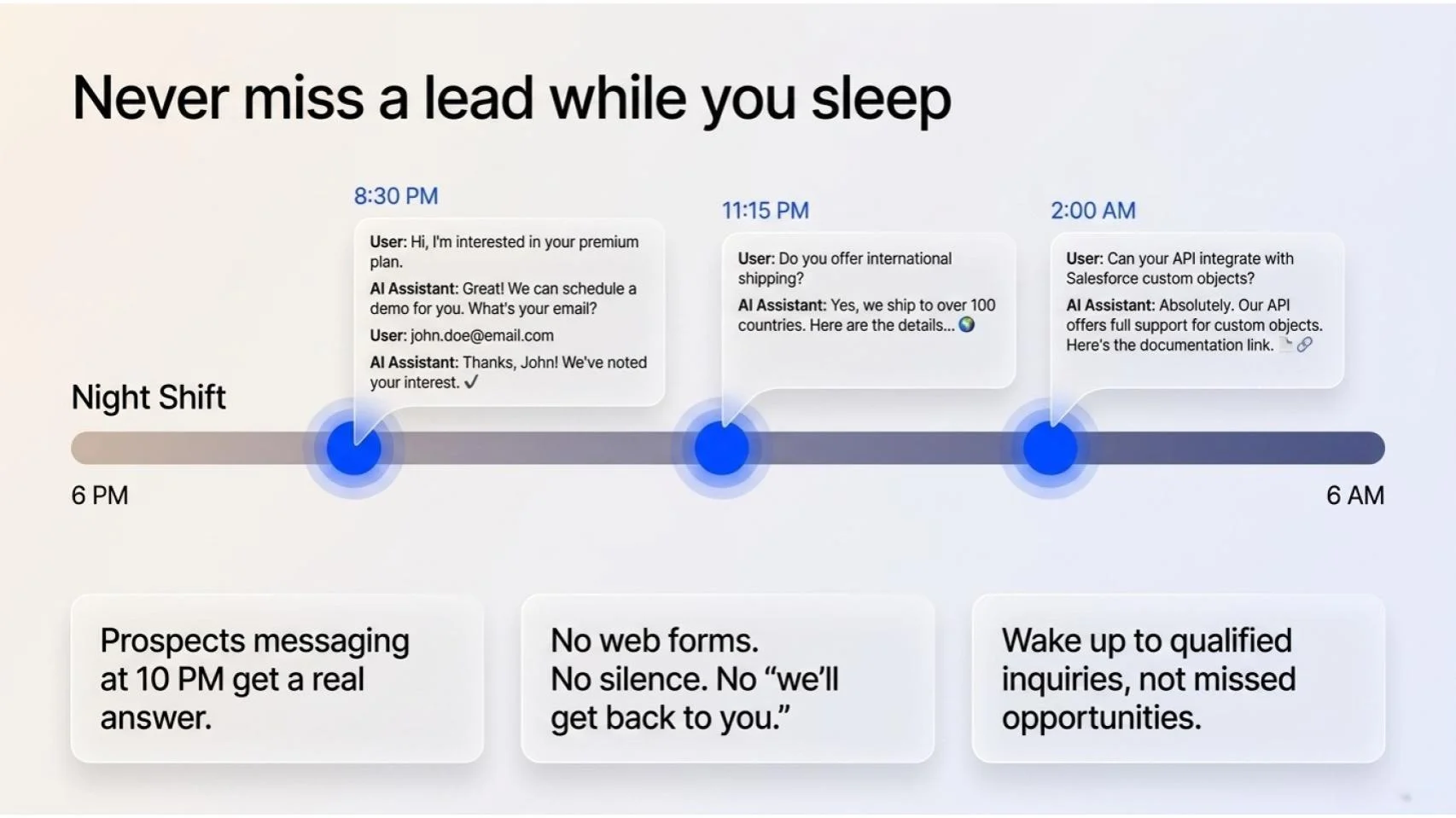 Never lose a prospect while you sleep — qualified conversations at 8:30 PM, 11:15 PM, 2:00 AM.