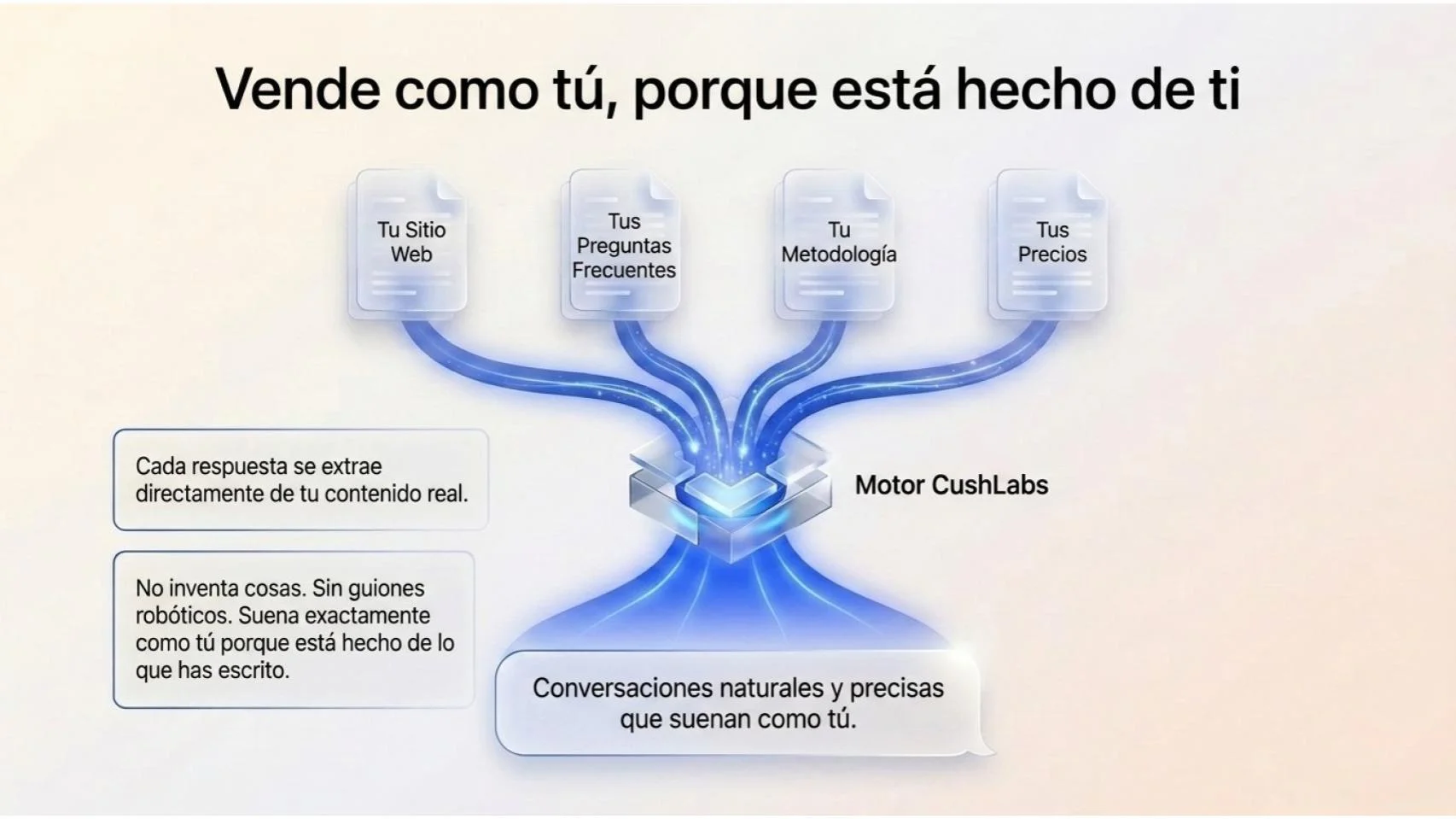 Vende como tú, porque está hecho de ti — tu sitio web, tus preguntas frecuentes, tu metodología, tus precios.