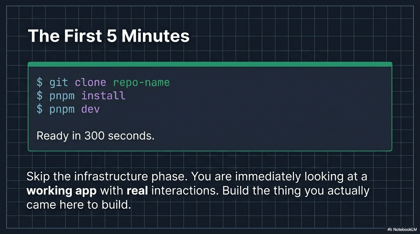 The first 5 minutes — git clone, pnpm install, pnpm dev, ready in 300 seconds with a working app and real interactions